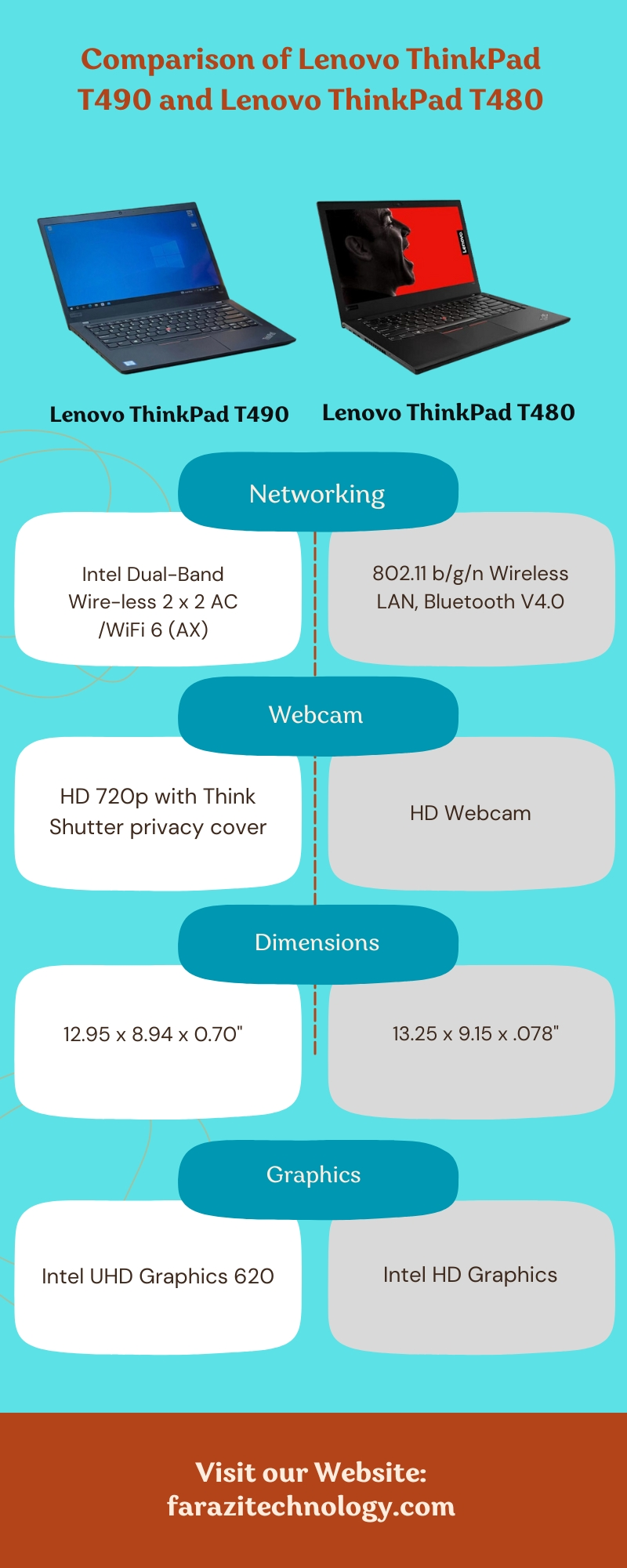 Comparison of Lenovo ThinkPad T490 and Lenovo ThinkPad T480