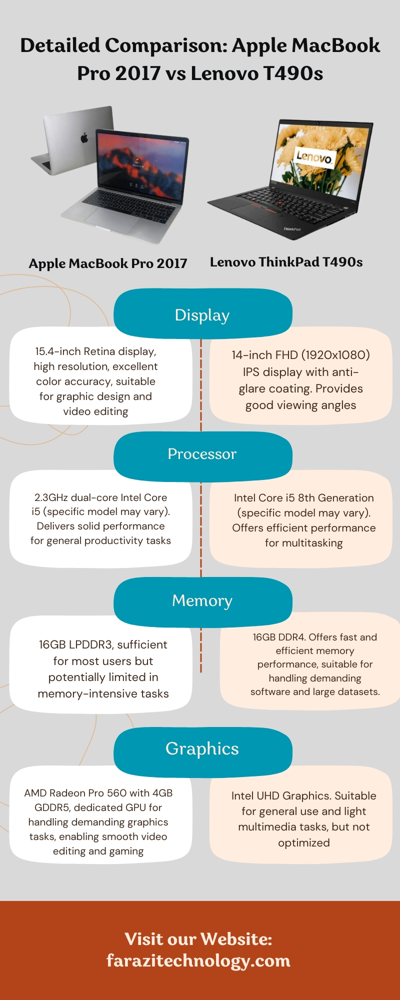 Detailed Comparison: Apple MacBook Pro 2017 vs Lenovo T490s