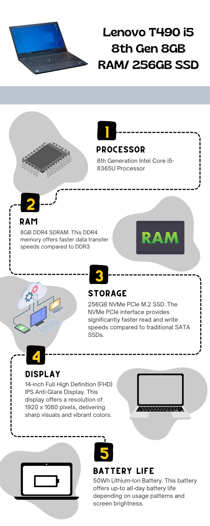 Lenovo T490 i5 8th Gen 8GB RAM/ 256GB SSD