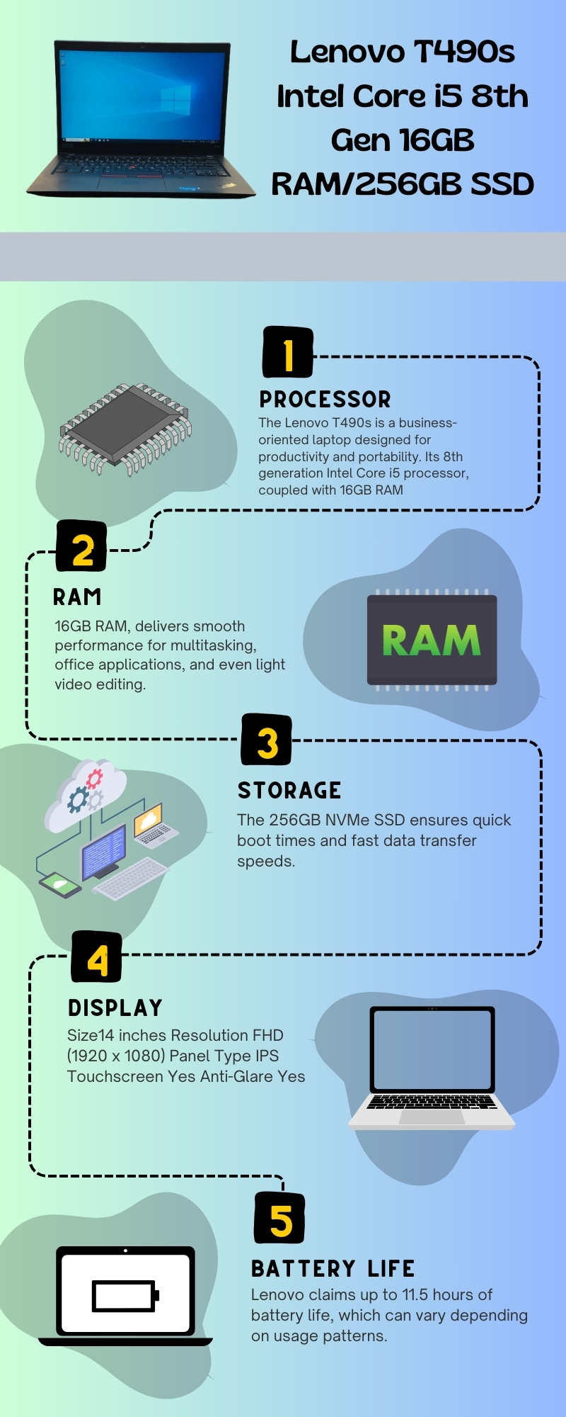 Lenovo T490s Intel Core i5 8th Gen infogrqaphic image