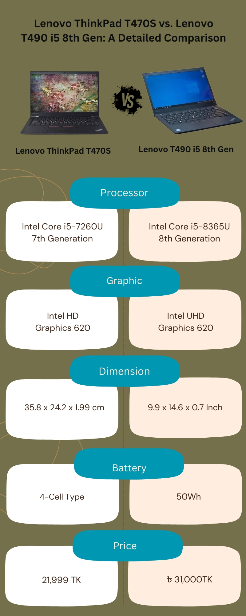 Lenovo ThinkPad T470S vs. Lenovo T490 i5 8th Gen: A Detailed Comparison