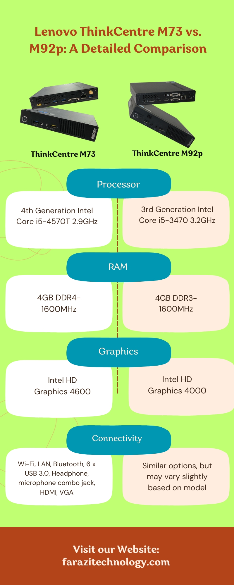 Lenovo ThinkCentre M73 vs. M92p: A Detailed Comparison