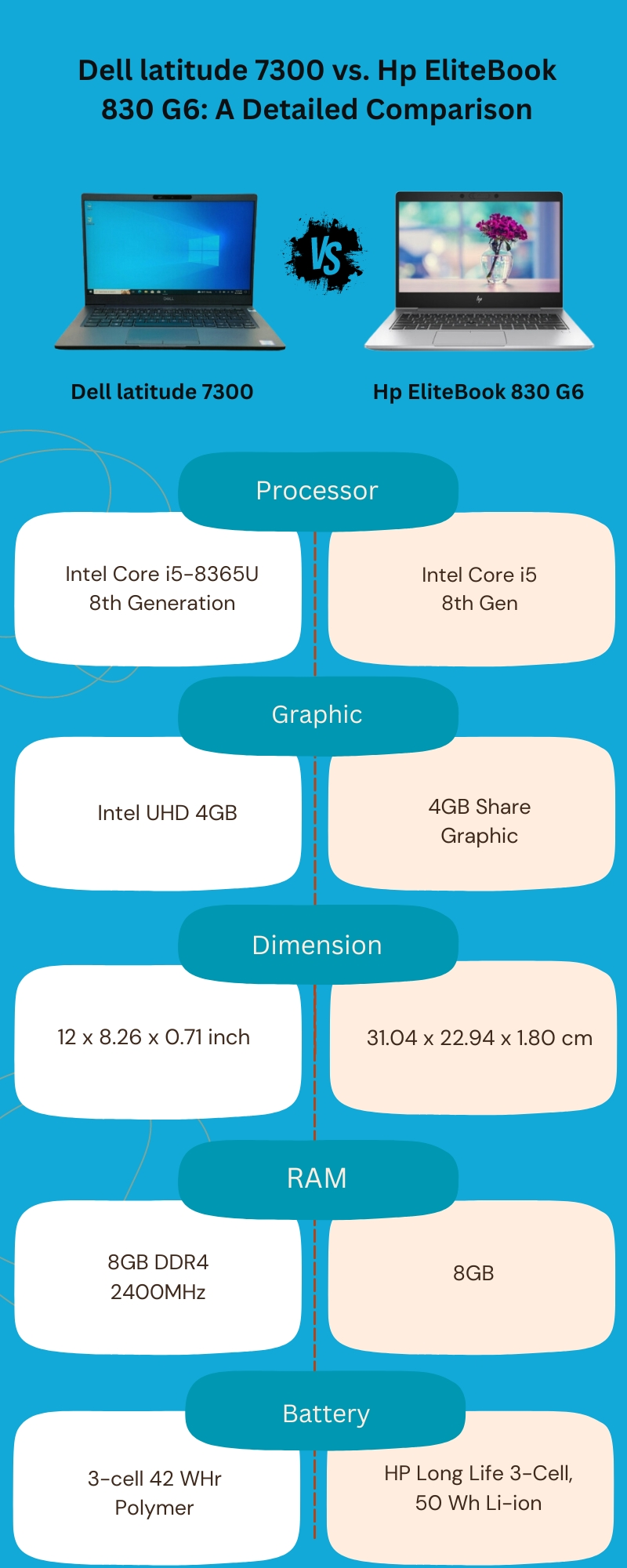 Dell latitude 7300 vs. Hp EliteBook 830 G6: A Detailed Comparison