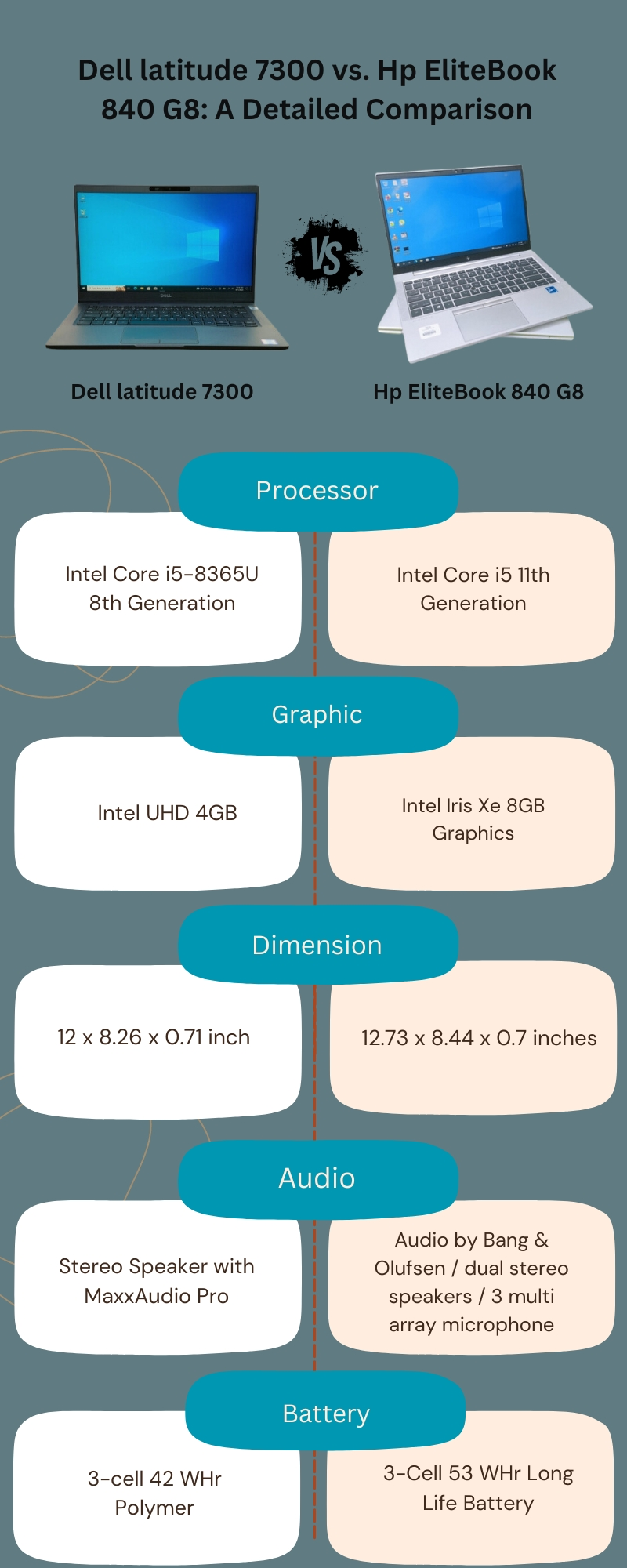 Dell latitude 7300 vs. Hp EliteBook 840 G8: A Detailed Comparison