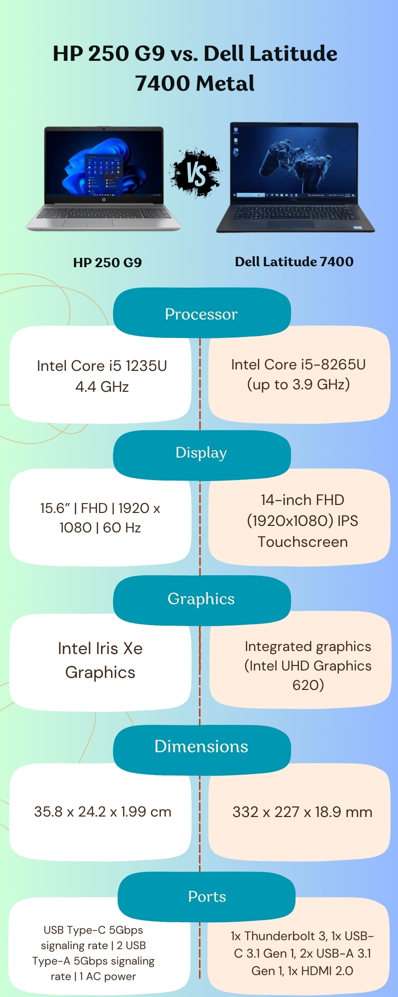 HP 250 G9 vs. Dell Latitude 7400 Metal