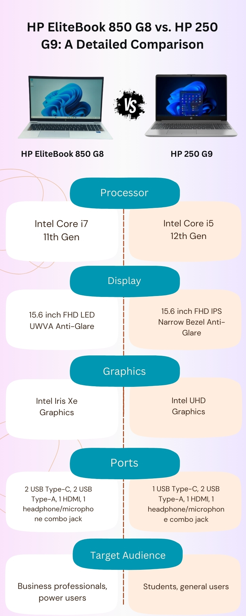 HP EliteBook 850 G8 vs. HP 250 G9: A Detailed Comparison