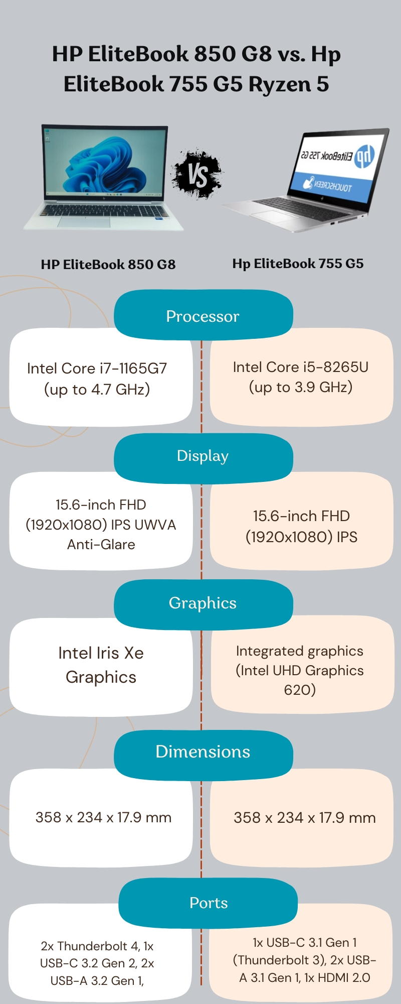 HP EliteBook 850 G8 vs. Hp EliteBook 755 G5 Ryzen 5