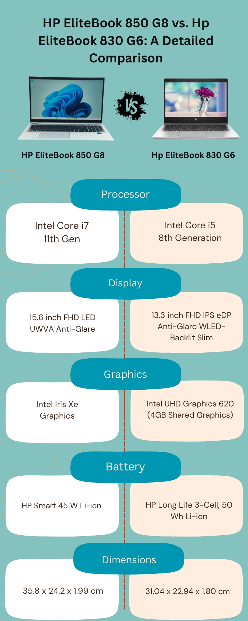 HP EliteBook 850 G8 vs. Hp EliteBook 830 G6: A Detailed Comparison