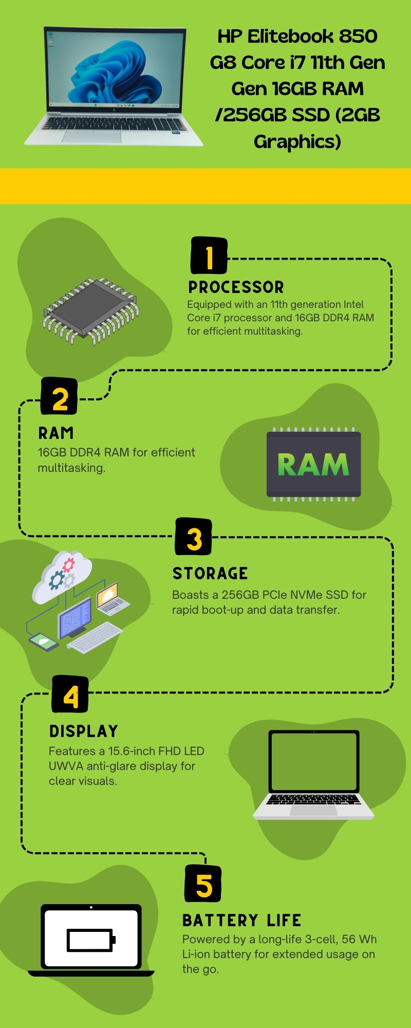HP Elitebook 850 G8 Core i7 11th Gen Gen 16GB RAM /256GB SSD (2GB Graphics)