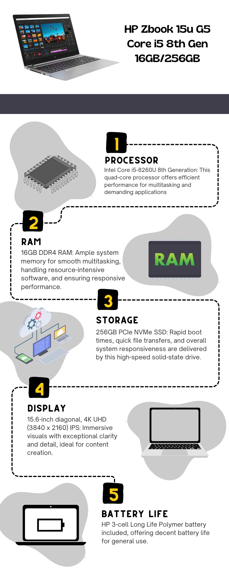 HP Zbook 15u G5 Core i5 8th Gen 16GB/256GB