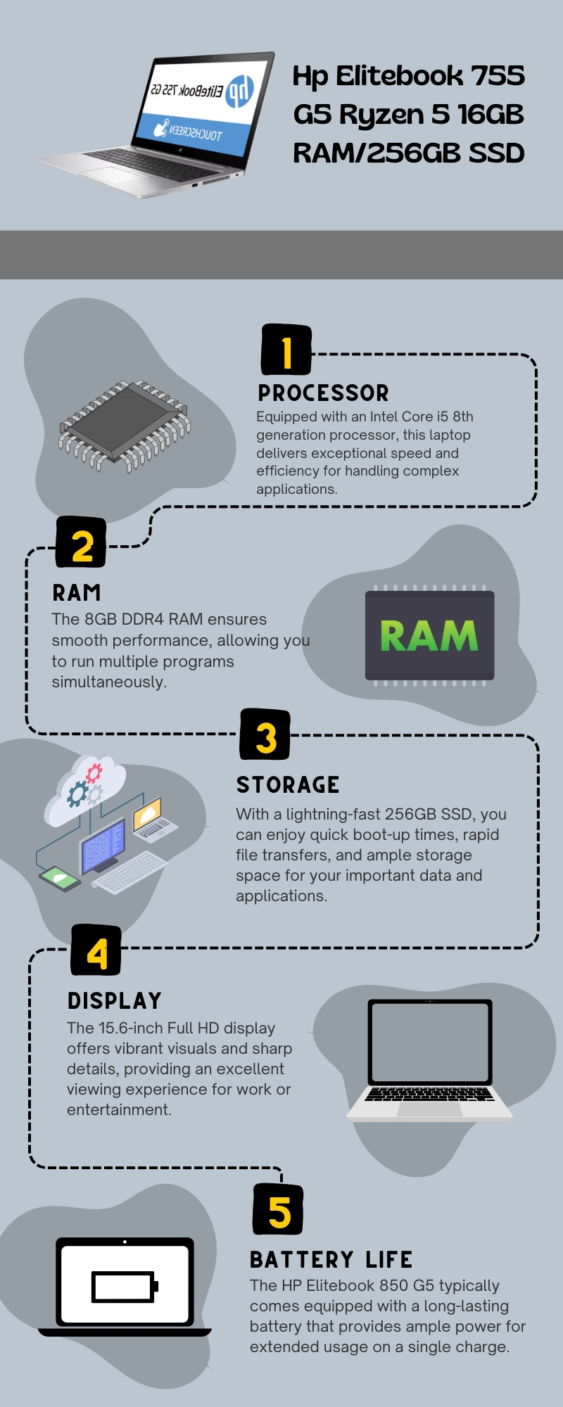 Hp Elitebook 755 G5 Ryzen 5 16GB RAM/256GB SSD