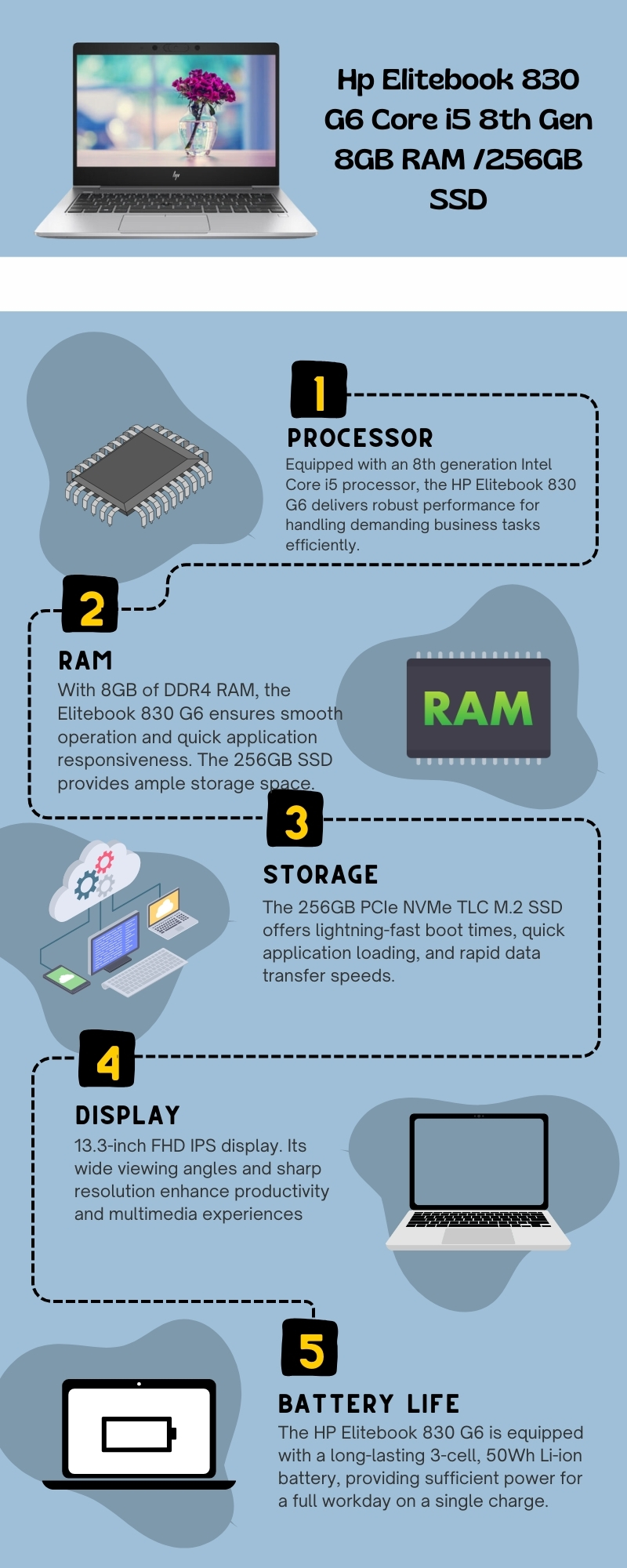 Hp Elitebook 830 G6 Core i5 8th Gen 8GB RAM /256GB SSD
