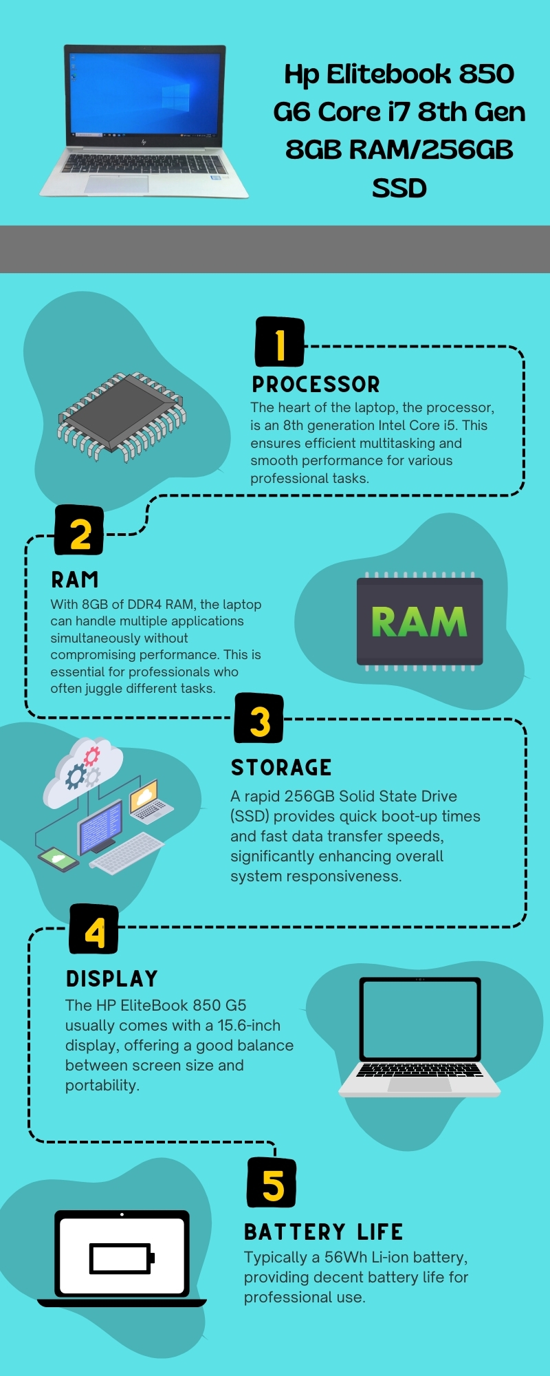 Hp Elitebook 850 G6 Core i7 8th Gen 8GB RAM/256GB SSD