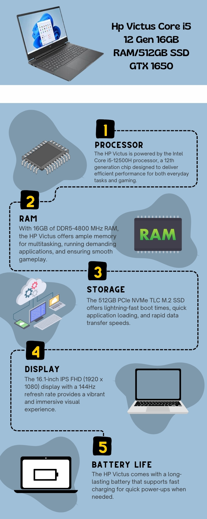 Hp Victus Core i5 12 Gen 16GB RAM/512GB SSD GTX 1650