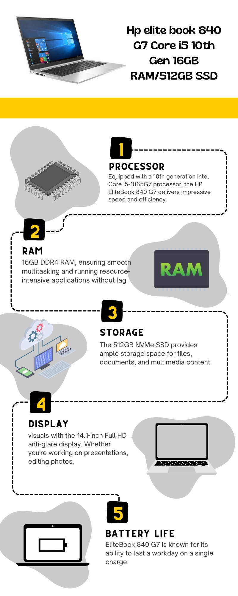 Hp elite book 840 G7 Core i5 10th Gen 16GB RAM/512GB SSD
