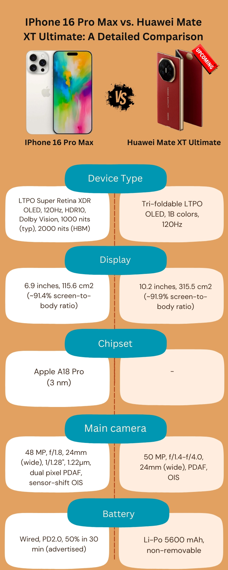 IPhone 16 Pro Max vs. Huawei Mate XT Ultimate: A Detailed Comparison