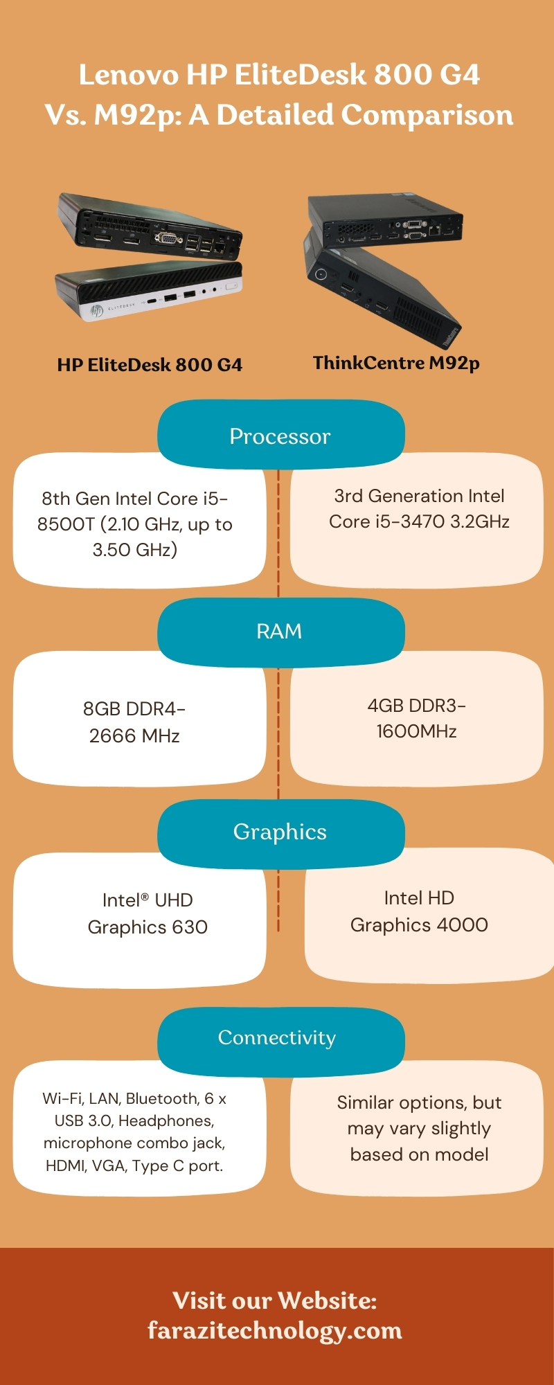 Lenovo HP EliteDesk 800 G4Vs. M92p: A Detailed Comparison