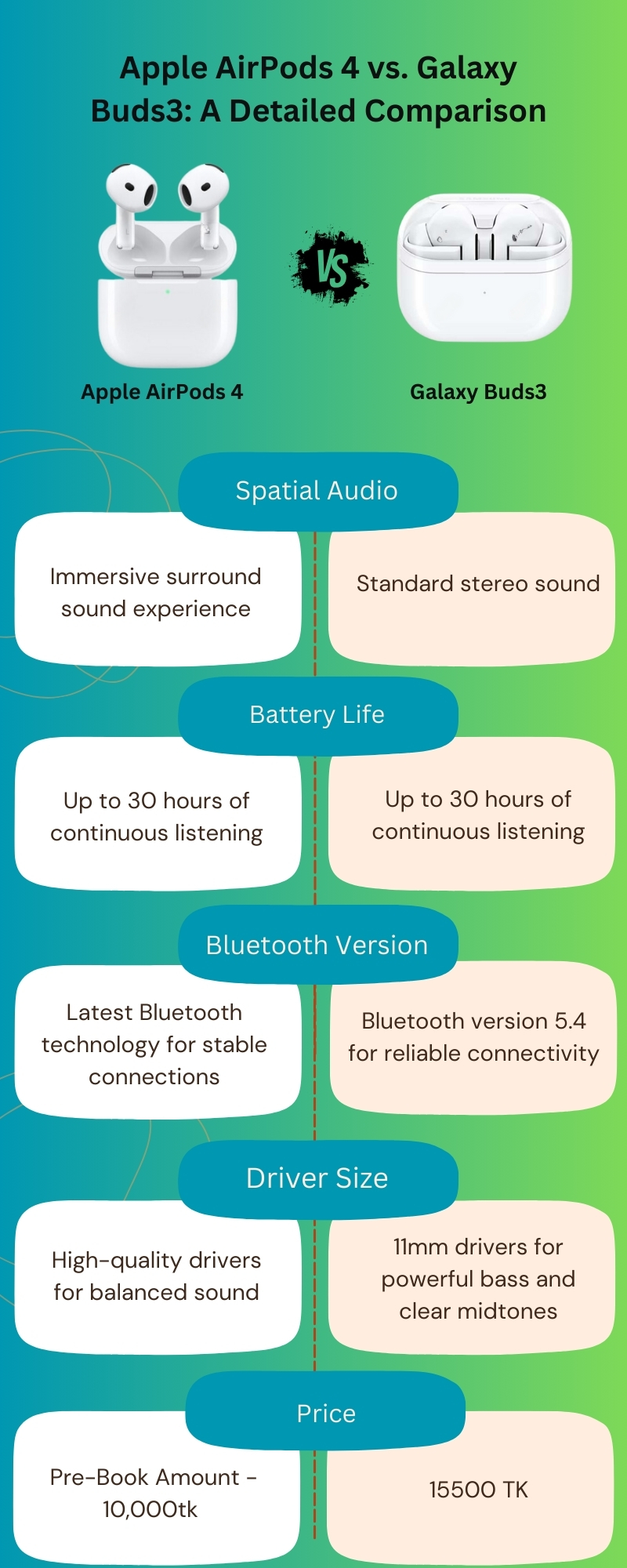 Apple AirPods 4 vs. Galaxy Buds3: A Detailed Comparison