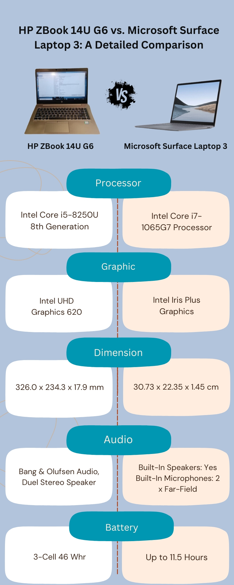 HP ZBook 14U G6 vs. Microsoft Surface Laptop 3: A Detailed Comparison